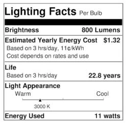 Sylvania LED Light Bulb (79096) -Light Bulbs Sales 79096 Lighting Facts Labelmd